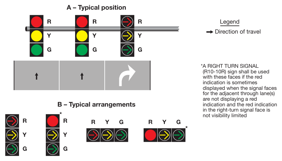 Figure 4F-12. Typical Position and Arrangements of Separate Signal Faces for Protected Only Mode Right Turns