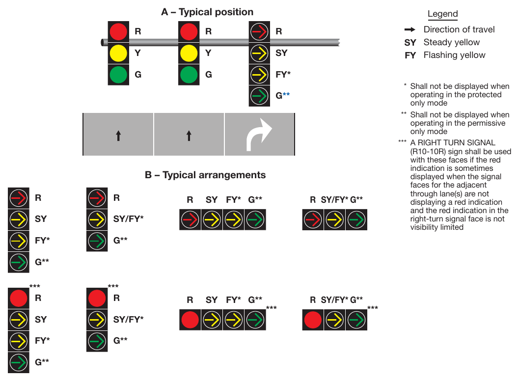 Figure 4F-14. Typical Position and Arrangements of Separate Signal Faces with Flashing Yellow Arrow for Protected/Permissive Mode and Variable Mode Right Turns