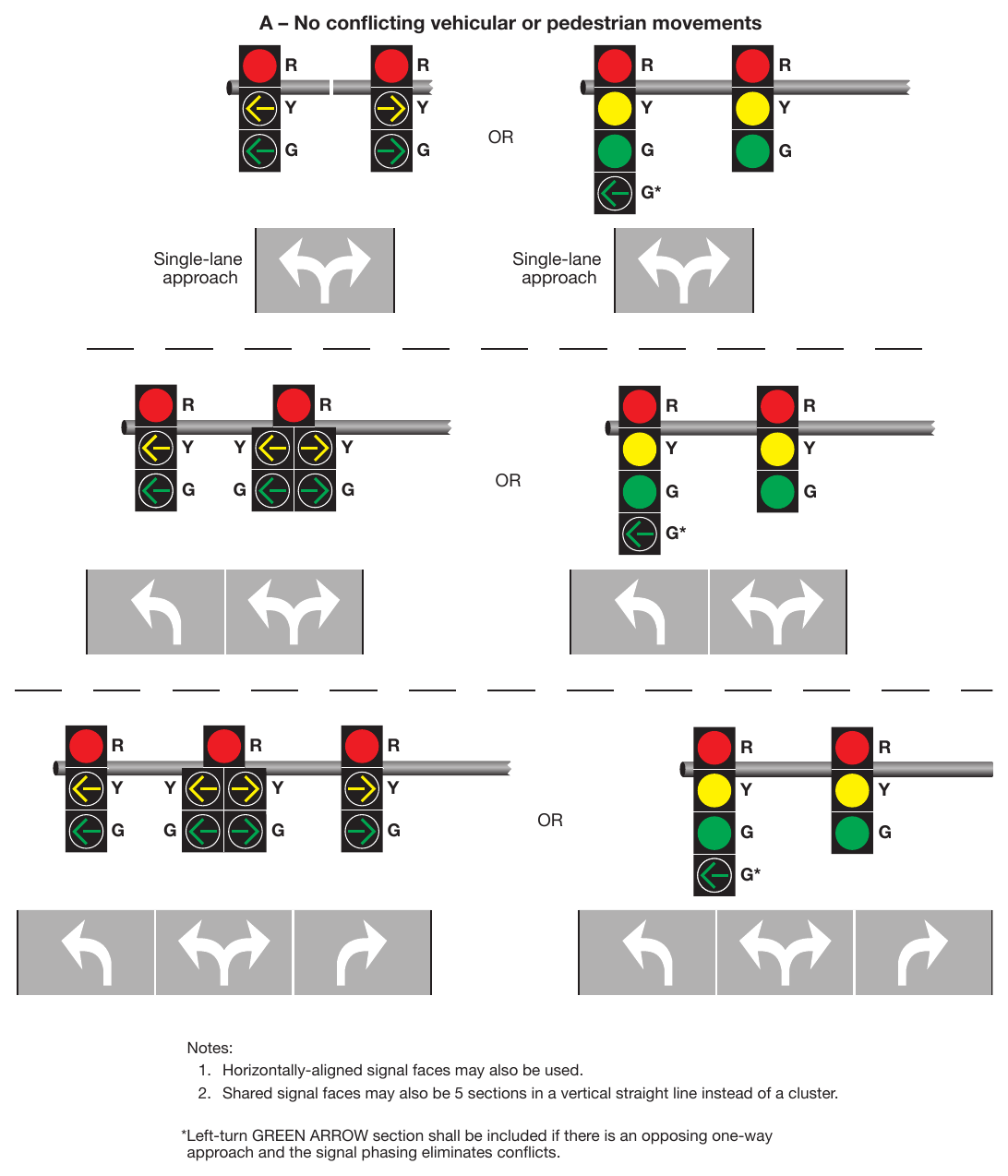 Figure 4F-15. Signal Indications for Approaches with a Combined Left-Turn/Right-Turn Lane and No Through Movement (Sheet 1)