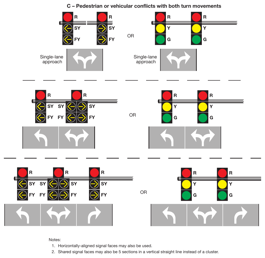Figure 4F-15. Signal Indications for Approaches with a Combined Left-Turn/Right-Turn Lane and No Through Movement (Sheet 3)
