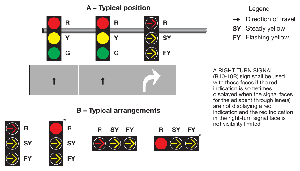 Figure 4F-9. Typical Position and Arrangements of Separate Signal Faces with Flashing Yellow Arrow for Permissive Only Mode Right Turns
