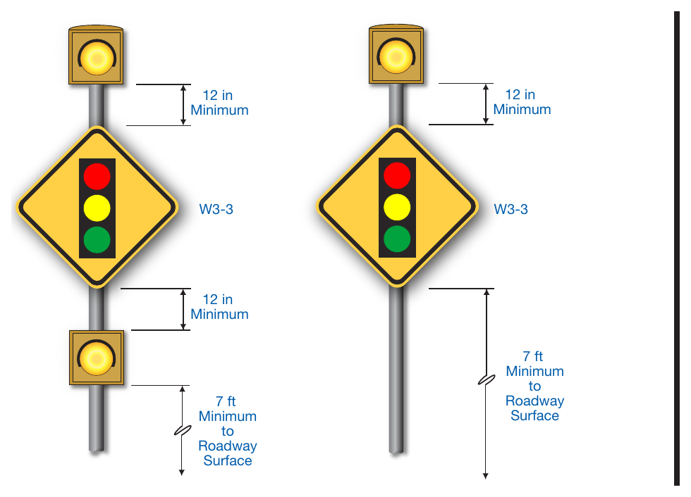Figure 4S-1A. (TX) Typical Warning Sign and Hazard Identification Beacon