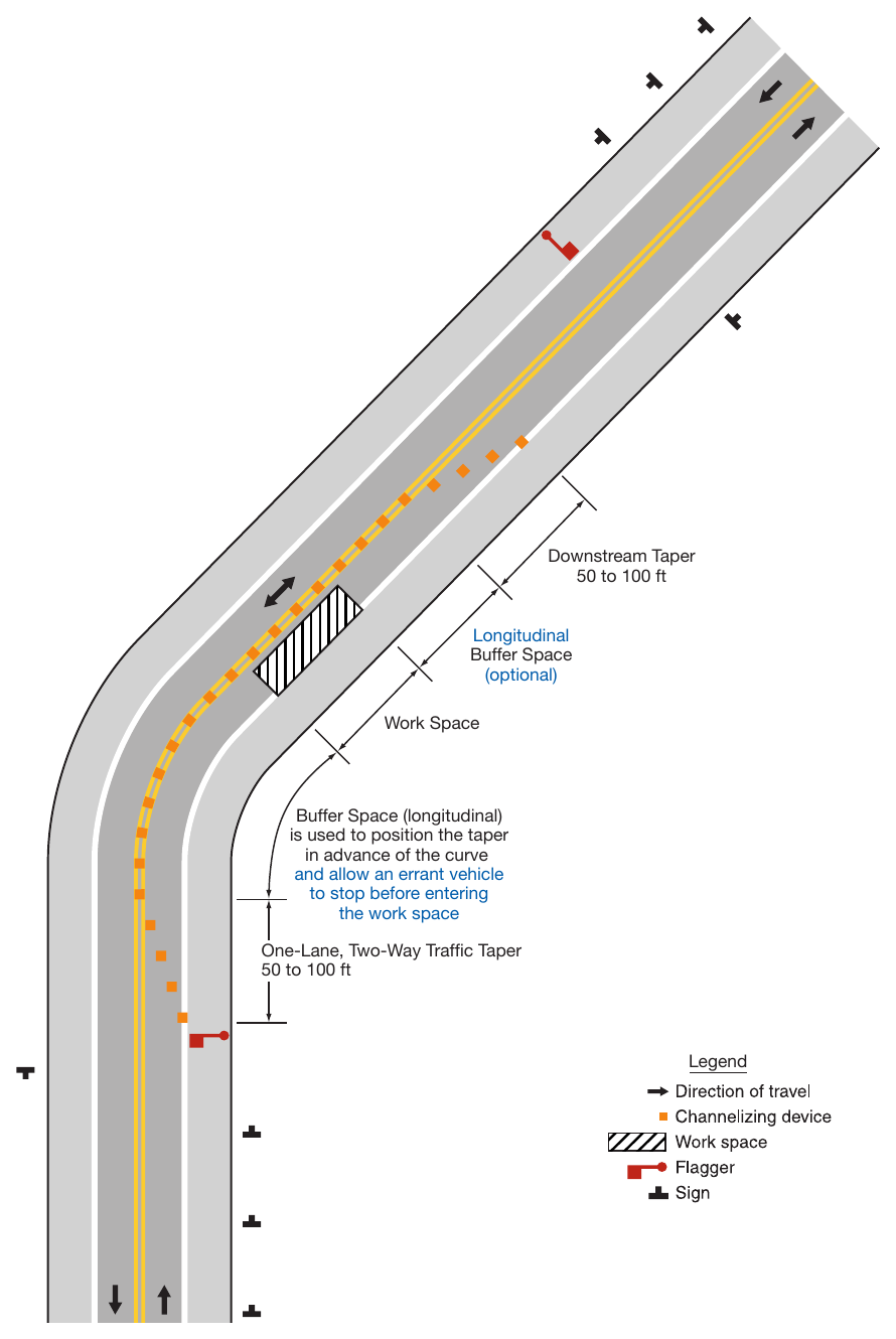 Figure 6B-3. Example of a One-Lane, Two-Way Traffic Taper