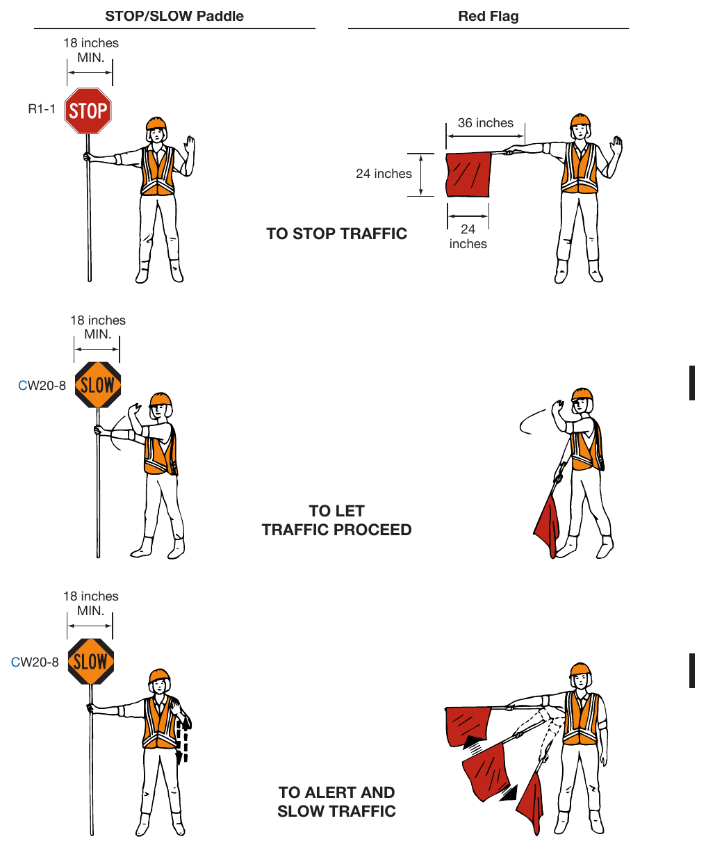 Figure 6D-1. Use of Hand-Signaling Devices by Flaggers