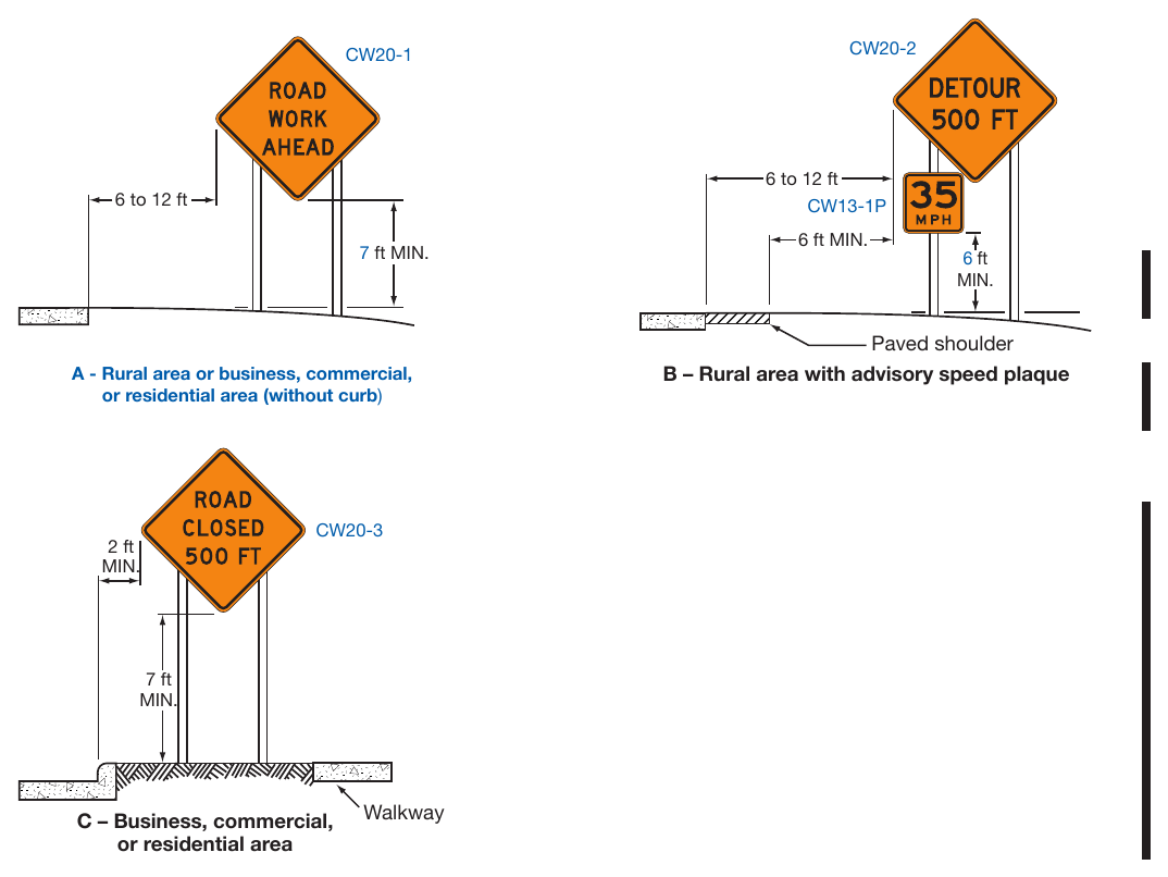 Figure 6F-1. Height and Lateral Location of Signs — Typical Installations
