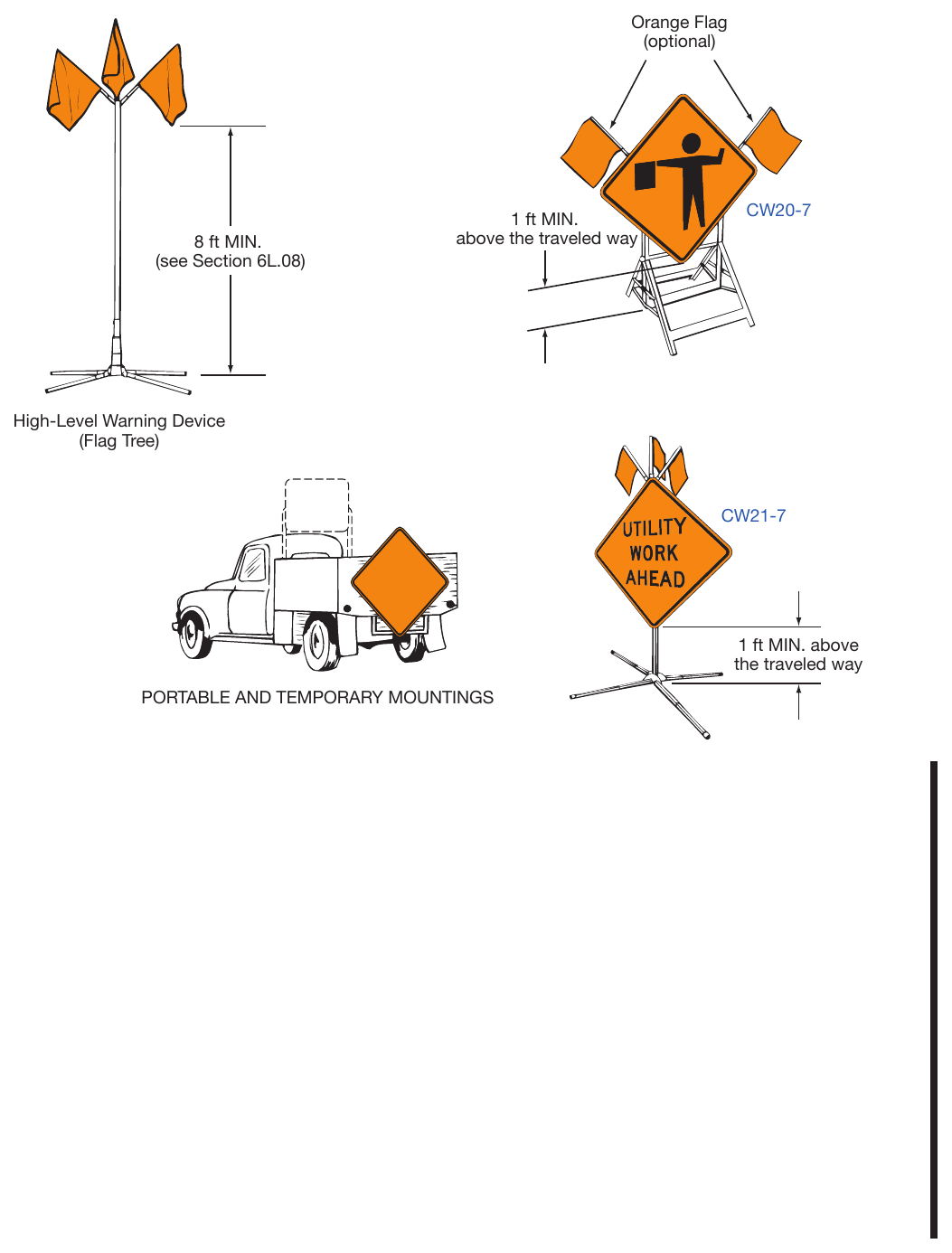Figure 6F-2. Methods of Mounting Signs Other Than on Posts