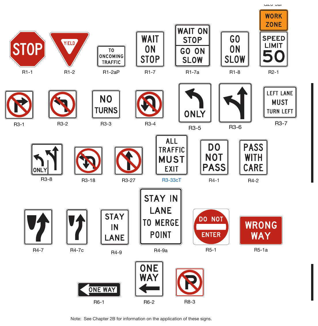 Figure 6G-1. Regulatory Signs and Plaques in Temporary Traffic Control Zones (Sheet 1 of 2)