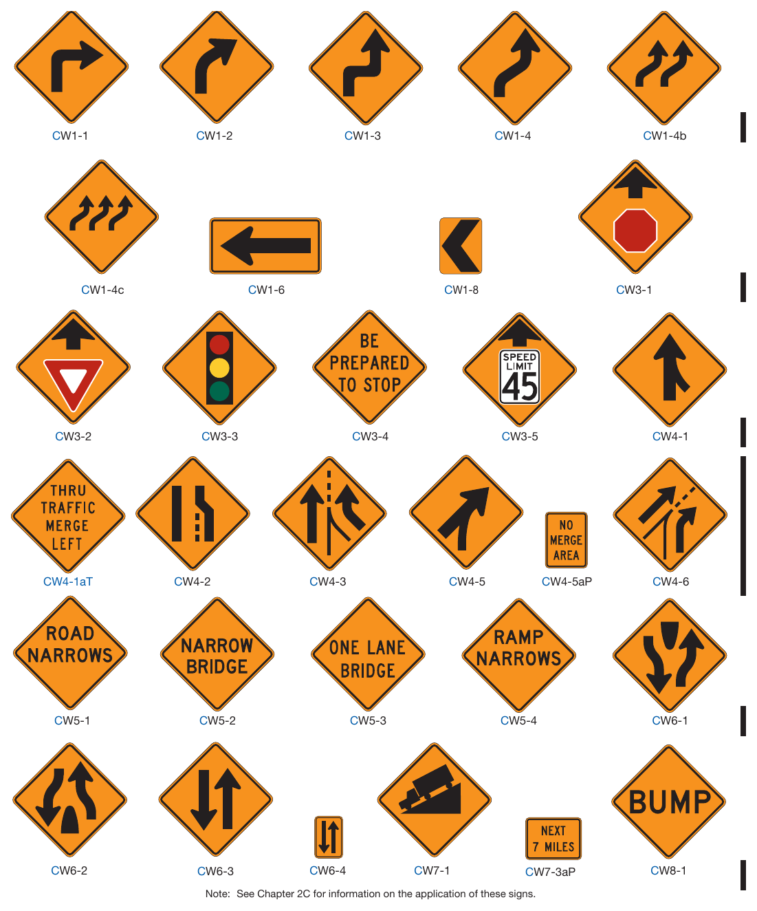 Figure 6H-1. Warning Signs and Plaques in Temporary Traffic Control Zones (Sheet 1 of 4)