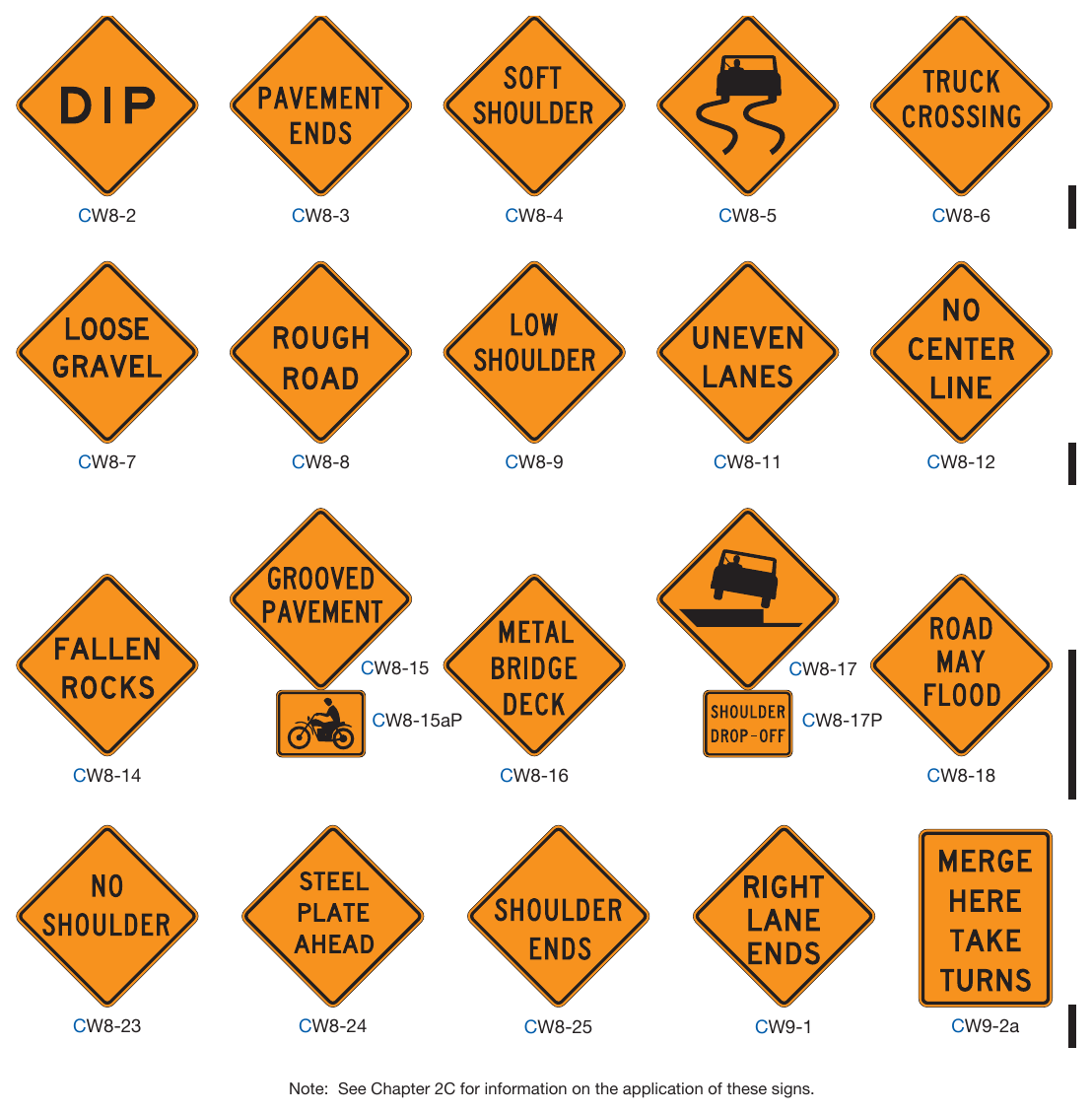 Figure 6H-1. Warning Signs and Plaques in Temporary Traffic Control Zones (Sheet 2 of 4)