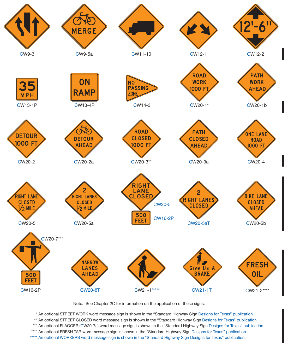 Figure 6H-1. Warning Signs and Plaques in Temporary Traffic Control Zones (Sheet 3 of 4)