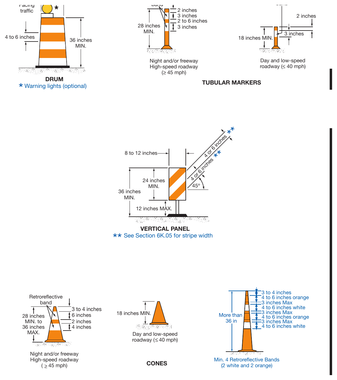 Figure 6K-1. Examples of Channelizing Devices (Sheet 1 of 2)