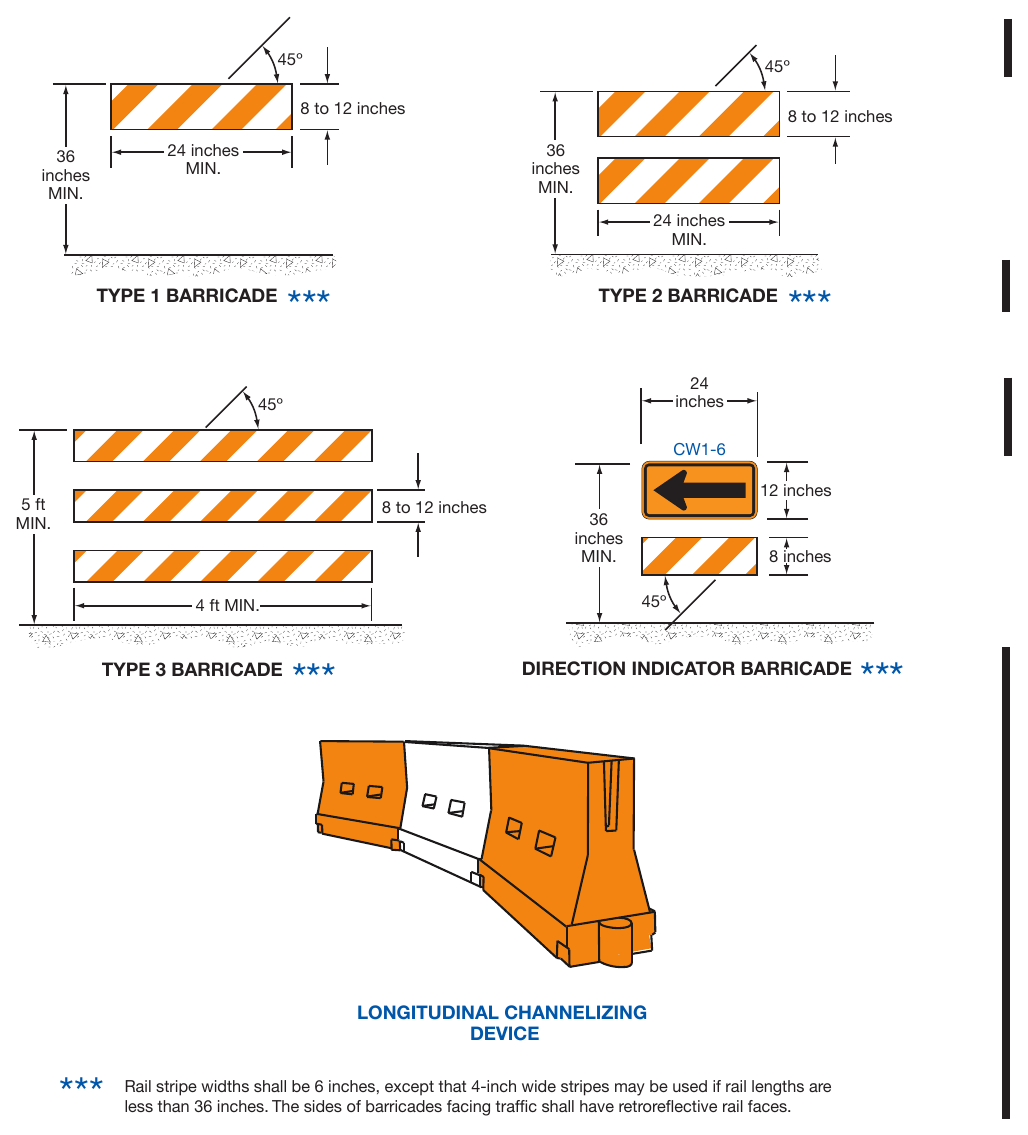 Figure 6K-1. Examples of Channelizing Devices (Sheet 2 of 2) 45º
