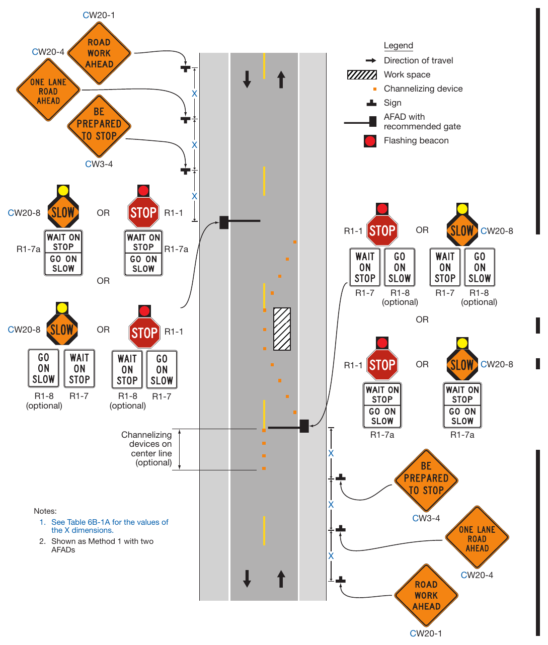 Figure 6L-1. Example of the Use of a STOP/SLOW Automated Flagger Assistance Device (AFAD)