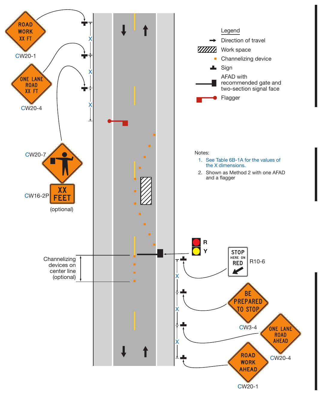 Figure 6L-2. Example of the Use of a Red/Yellow Lens Automated Flagger Assistance Device (AFAD)