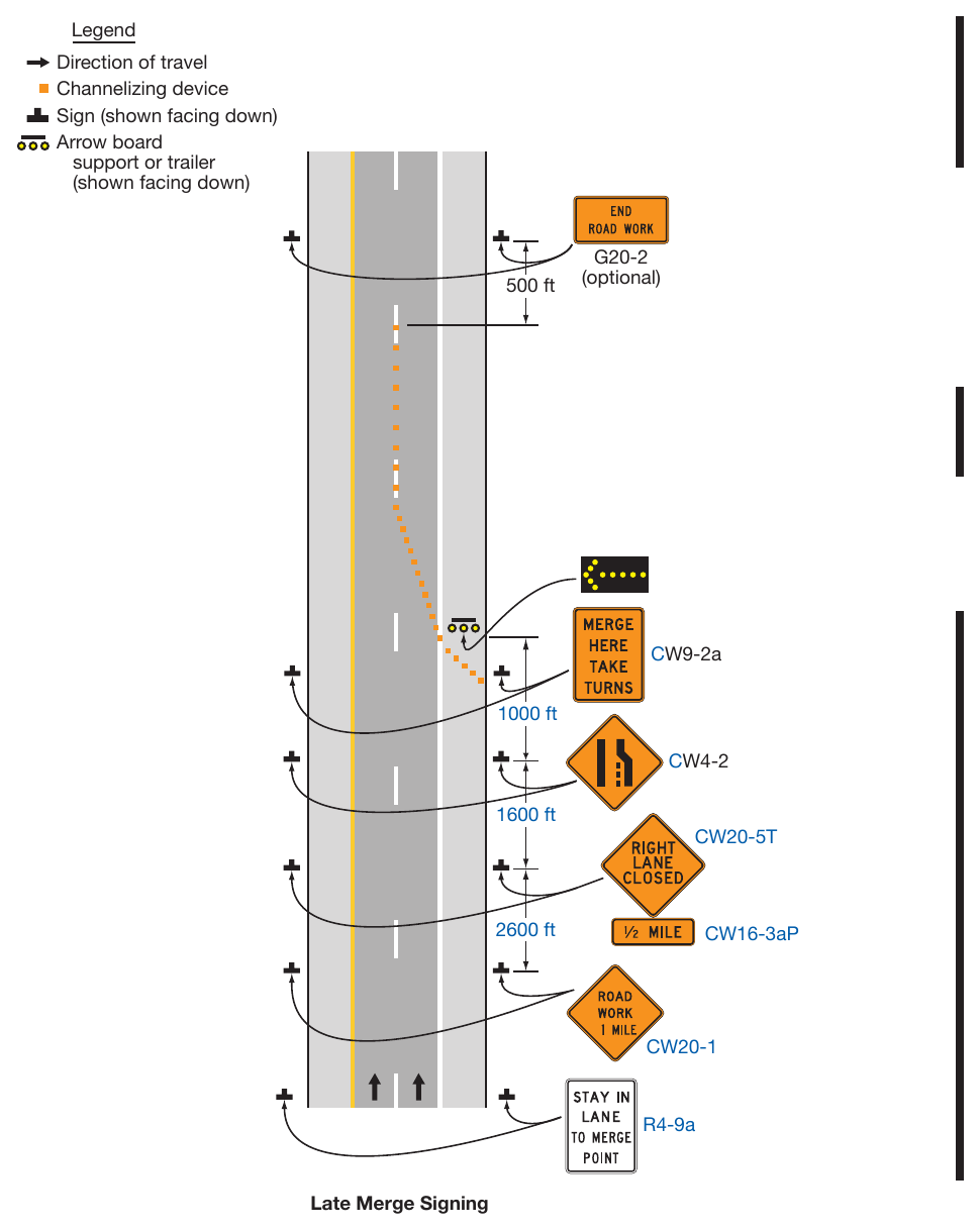 Figure 6N-1. Late Merge