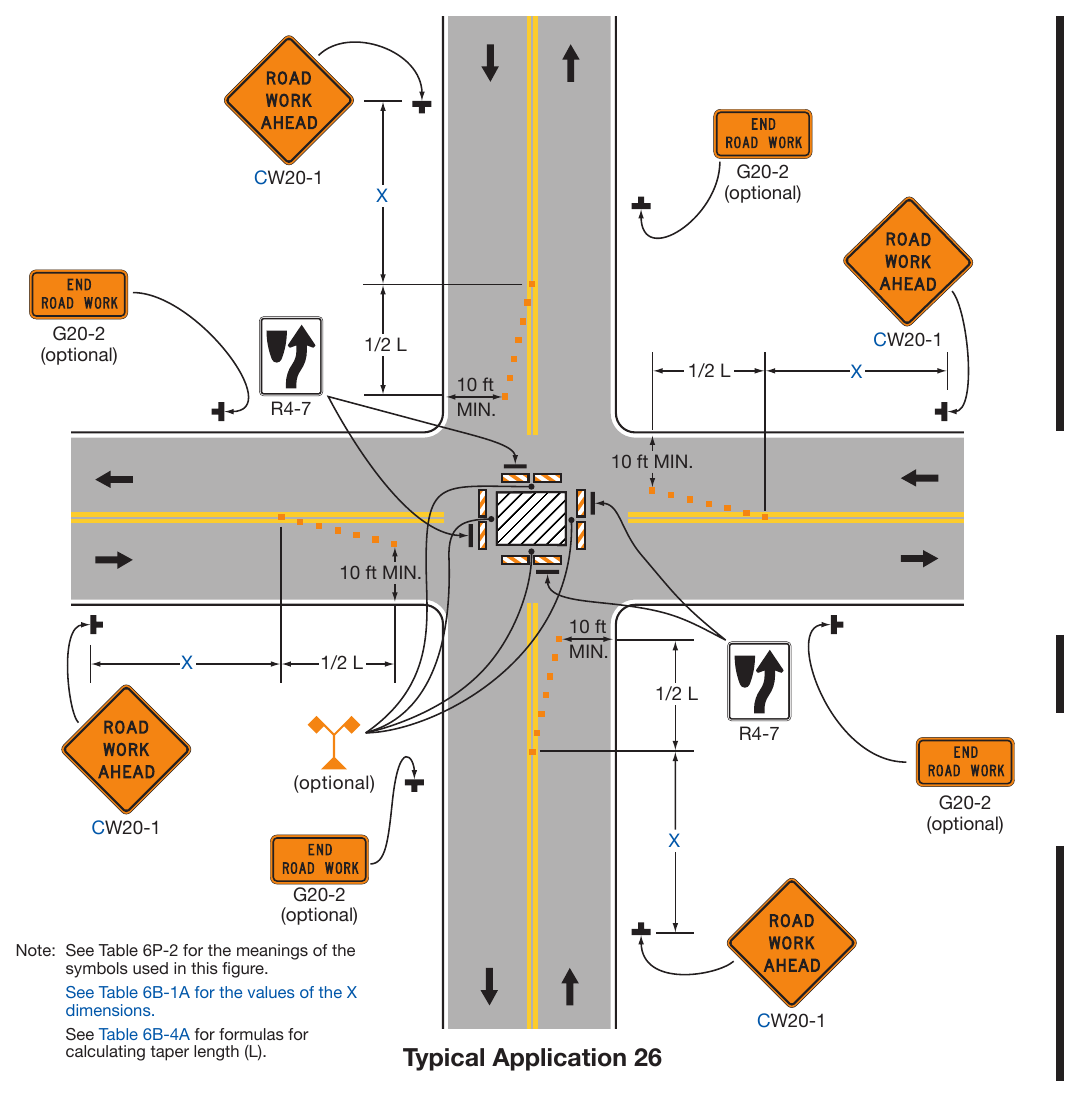 Figure 6P-26. Closure in the Center of an Intersection (TA-26)