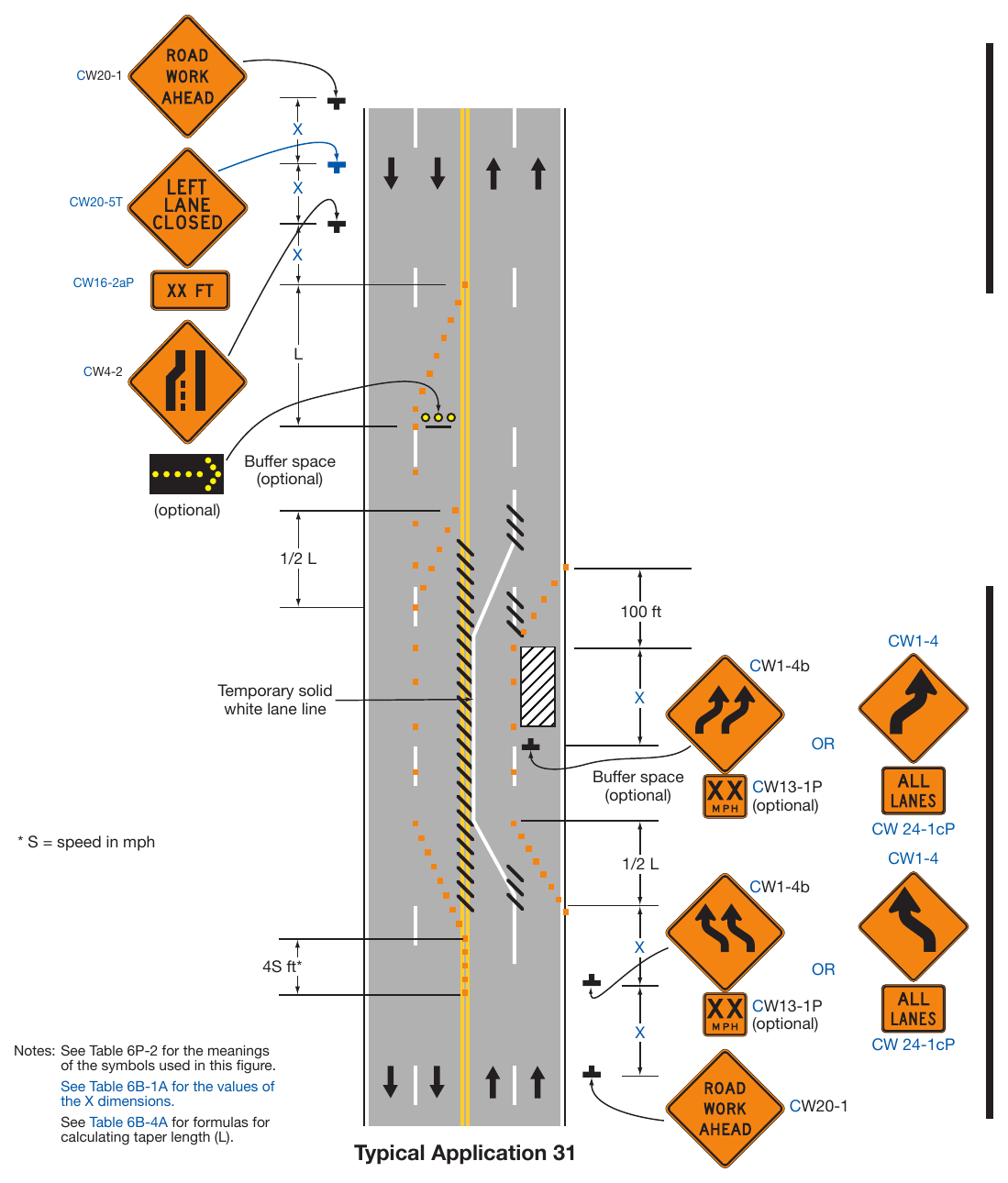 Figure 6P-31. Lane Closure on a Street with Uneven Directional Volumes (TA-31)
