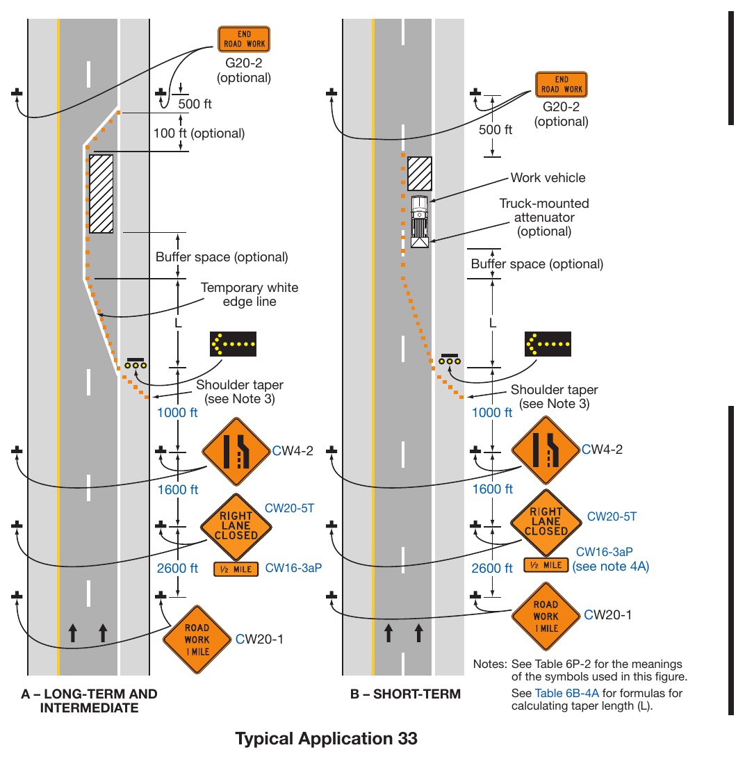 Figure 6P-33. Stationary Lane Closure on a Divided Highway (TA-33)