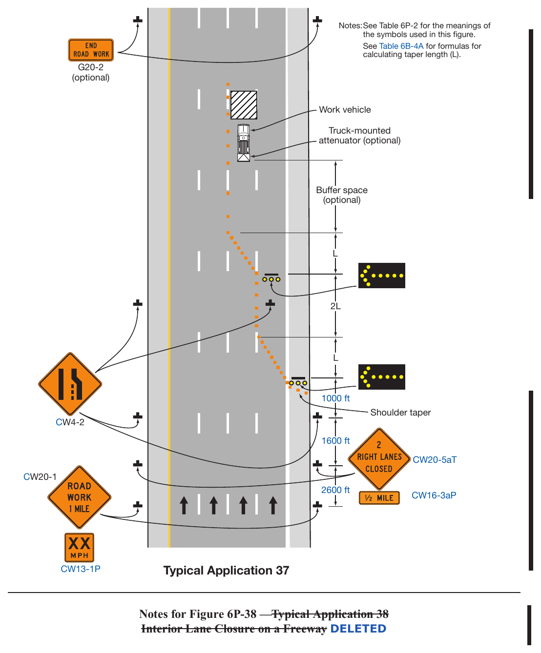 Figure 6P-37. Double Lane Closure on a Freeway (TA-37)