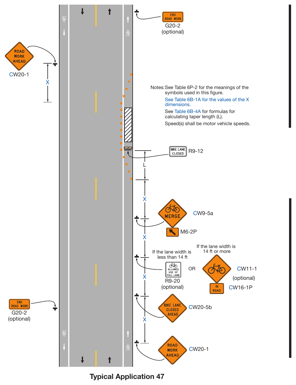 Figure 6P-47. Bicycle Lane Closure without a Detour (TA-47)