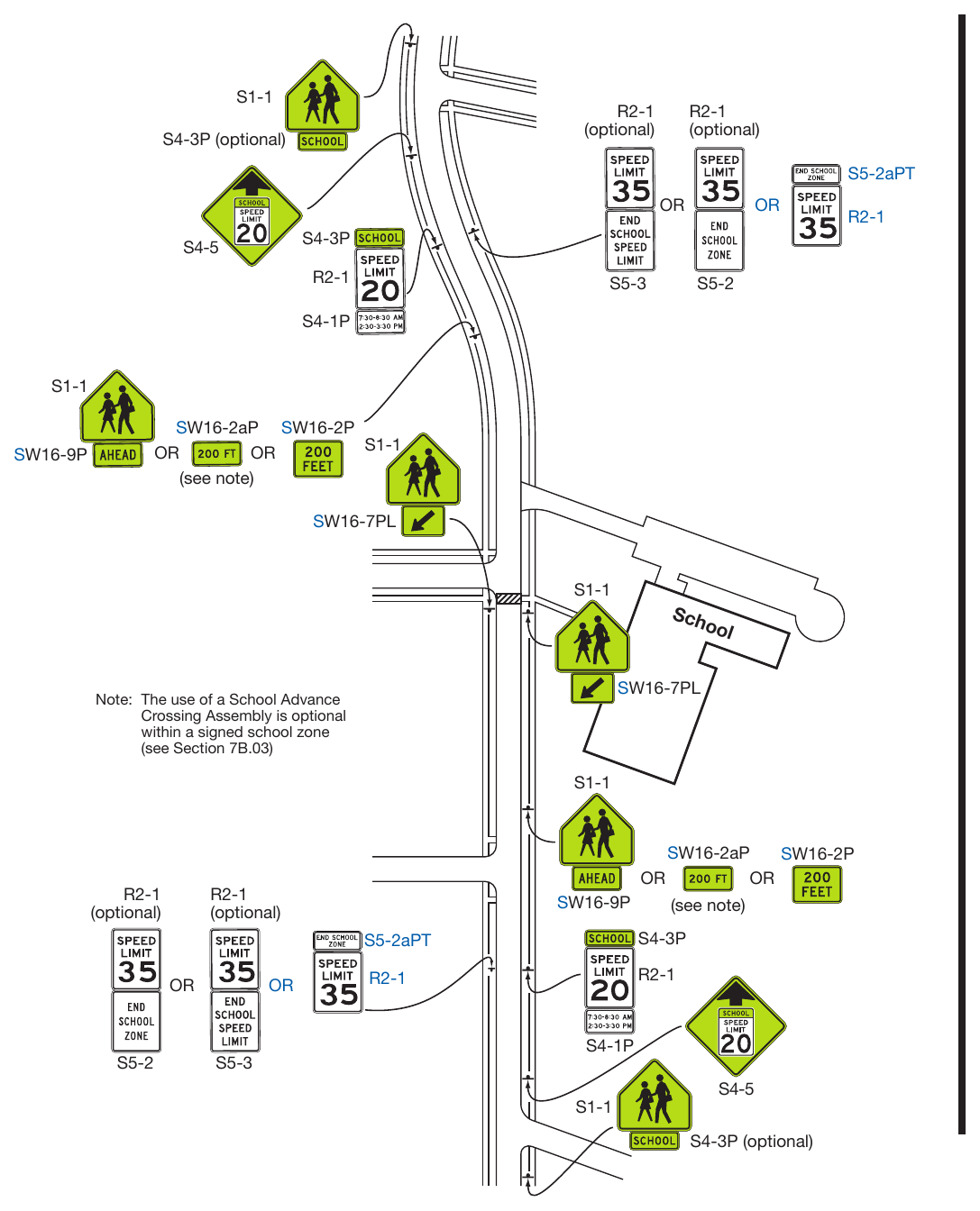 Figure 7B-2. Example of Signing for a School Zone with a School Speed Limit and a School Crossing