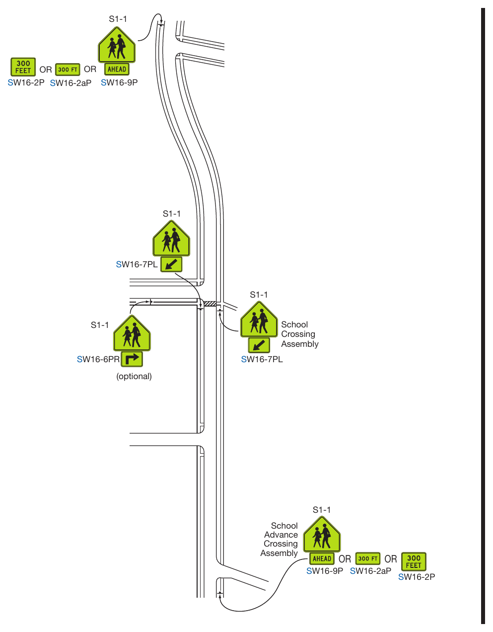 Figure 7B-3. Example of Signing for a School Crossing Outside of a School Zone