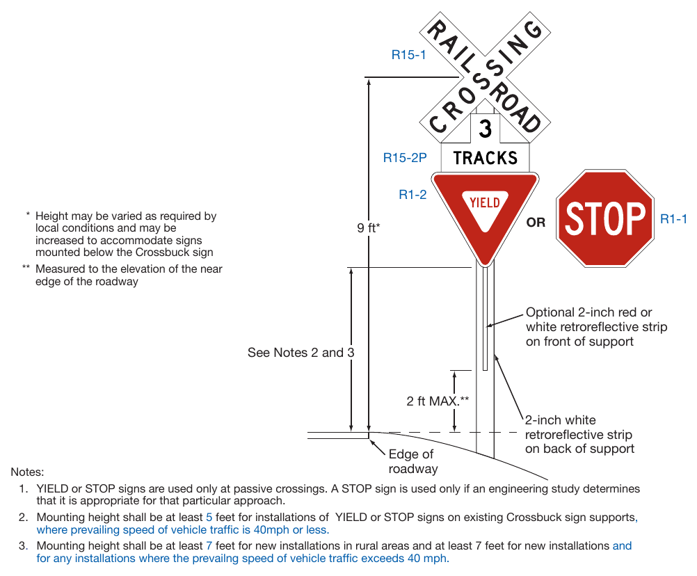 Figure 8B-2. Crossbuck Assembly with a YIELD or STOP Sign on the Crossbuck Sign Support