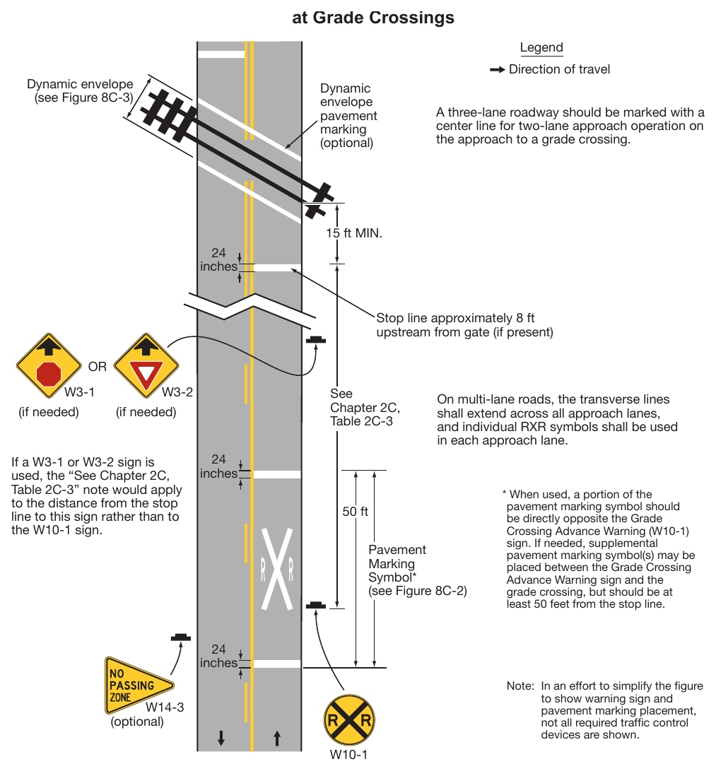 Figure 8C-1. Example of Placement of Warning Signs and Pavement Markings at Grade Crossings
