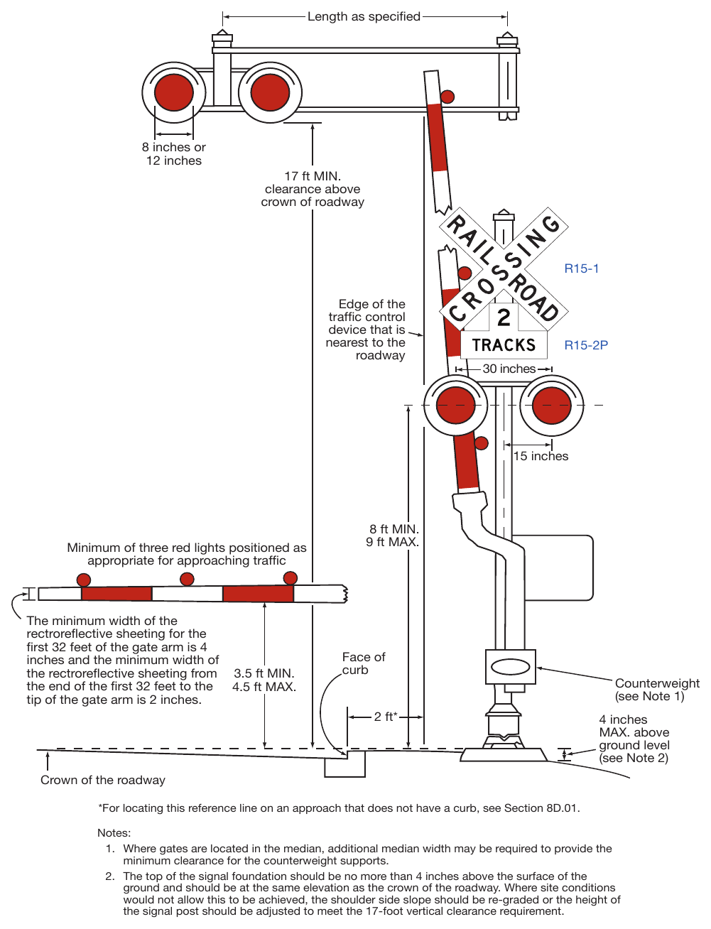 Figure 8D-1. Composite Drawing of Active Traffic Control Devices for Grade Crossings Showing Clearances