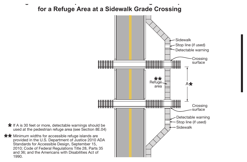 Figure 8E-4. Example of Detectable Warning and Stop Lines for a Refuge Area at a Sidewalk Grade Crossing