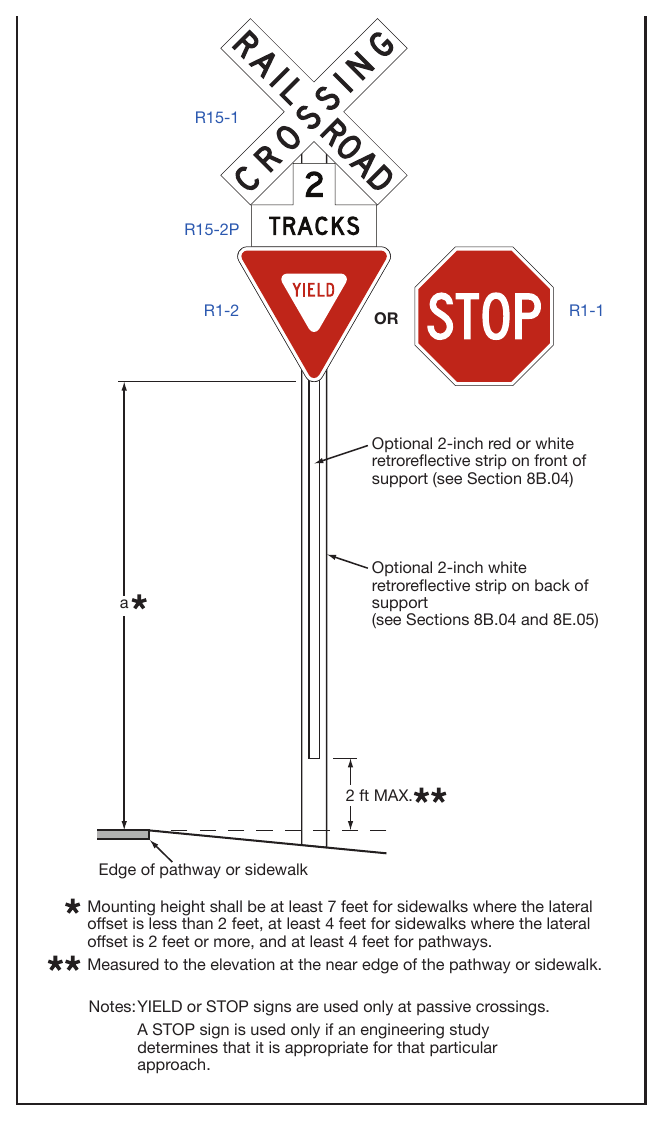 Figure 8E-5. Example of a Crossbuck Assembly at a Pathway or Sidewalk Grade Crossing