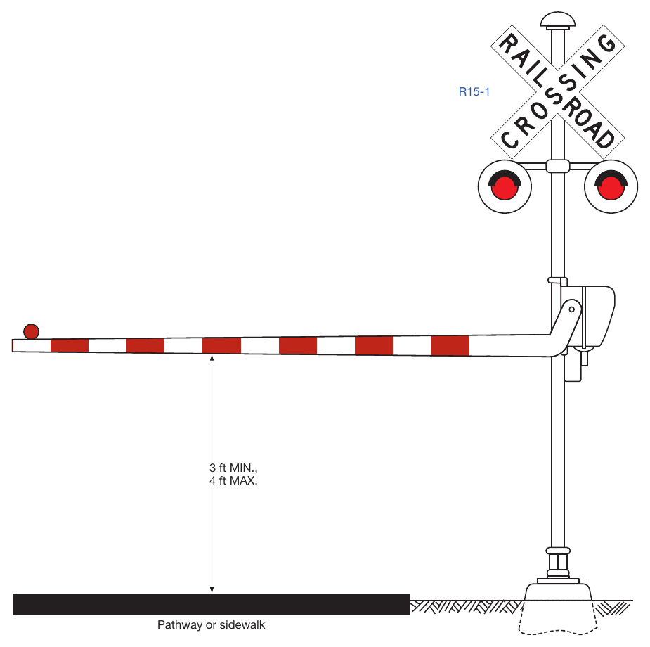 Figure 8E-8. Example of an Automatic Pedestrian Gate at a Pathway or Sidewalk Grade Crossing
