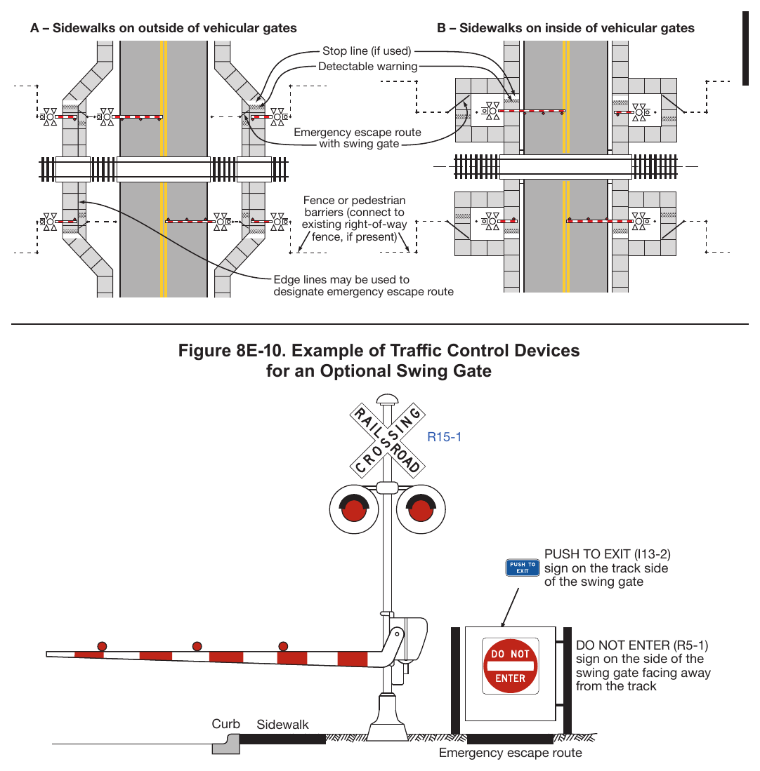 Figure 8E-9. Example of Active Traffic Control Systems with Automatic Pedestrian Gates and Swing Gates at a Sidewalk Grade Crossing