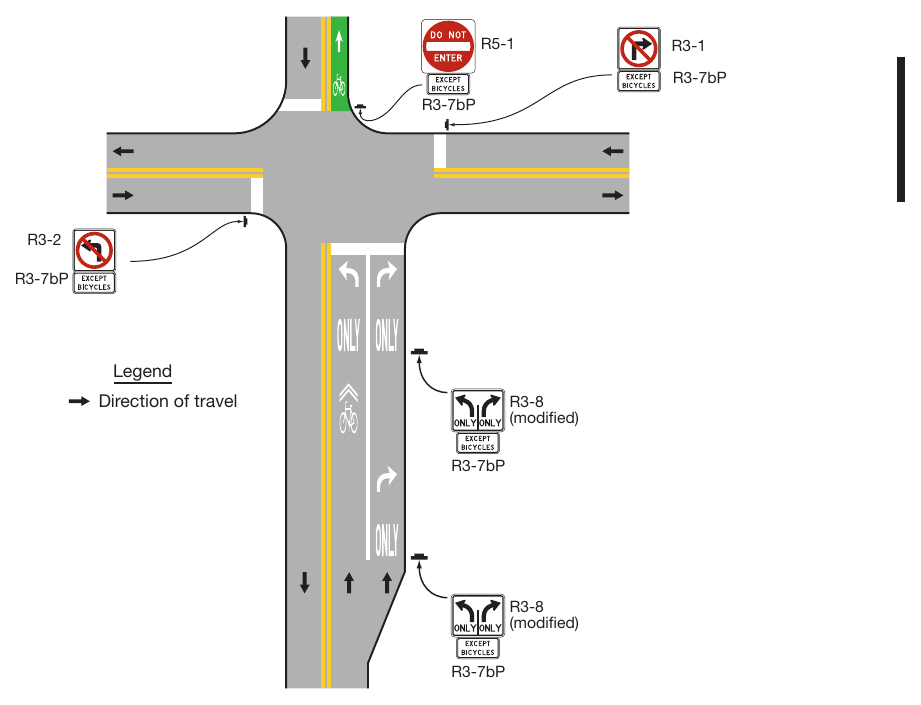 Figure 9B-2. Examples of Applications of EXCEPT BICYCLES Regulatory Plaques