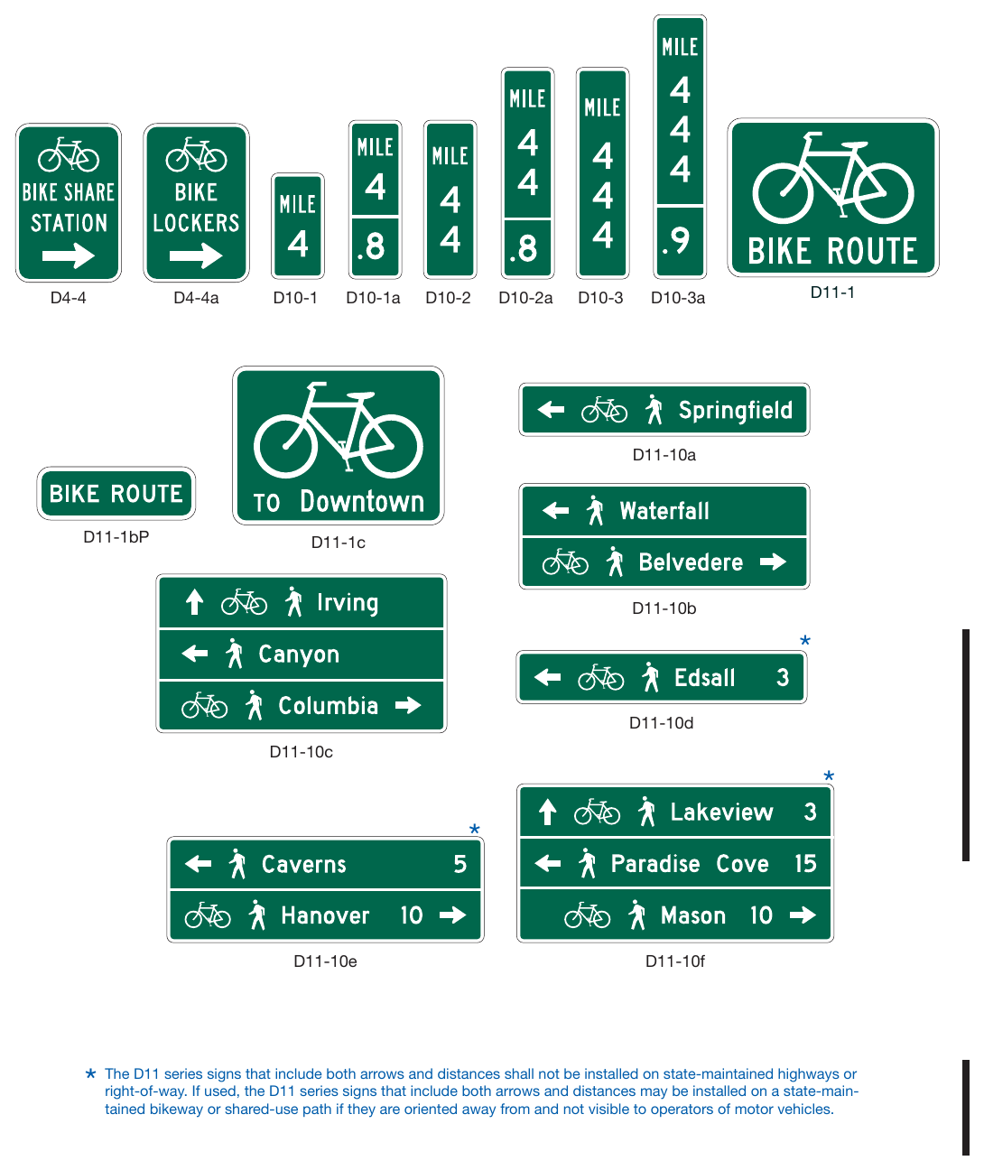 Figure 9D-1. Guide Signs and Plaques for Bicycle Facilities (Sheet 2 of 3)