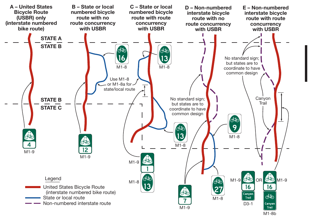 Figure 9D-4. Examples of Route Signing for Numbered or Named Bicycle Routes