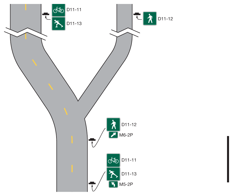 Figure 9D-5. Examples of Mode-Specific Guide Signing on a Shared-Use Path