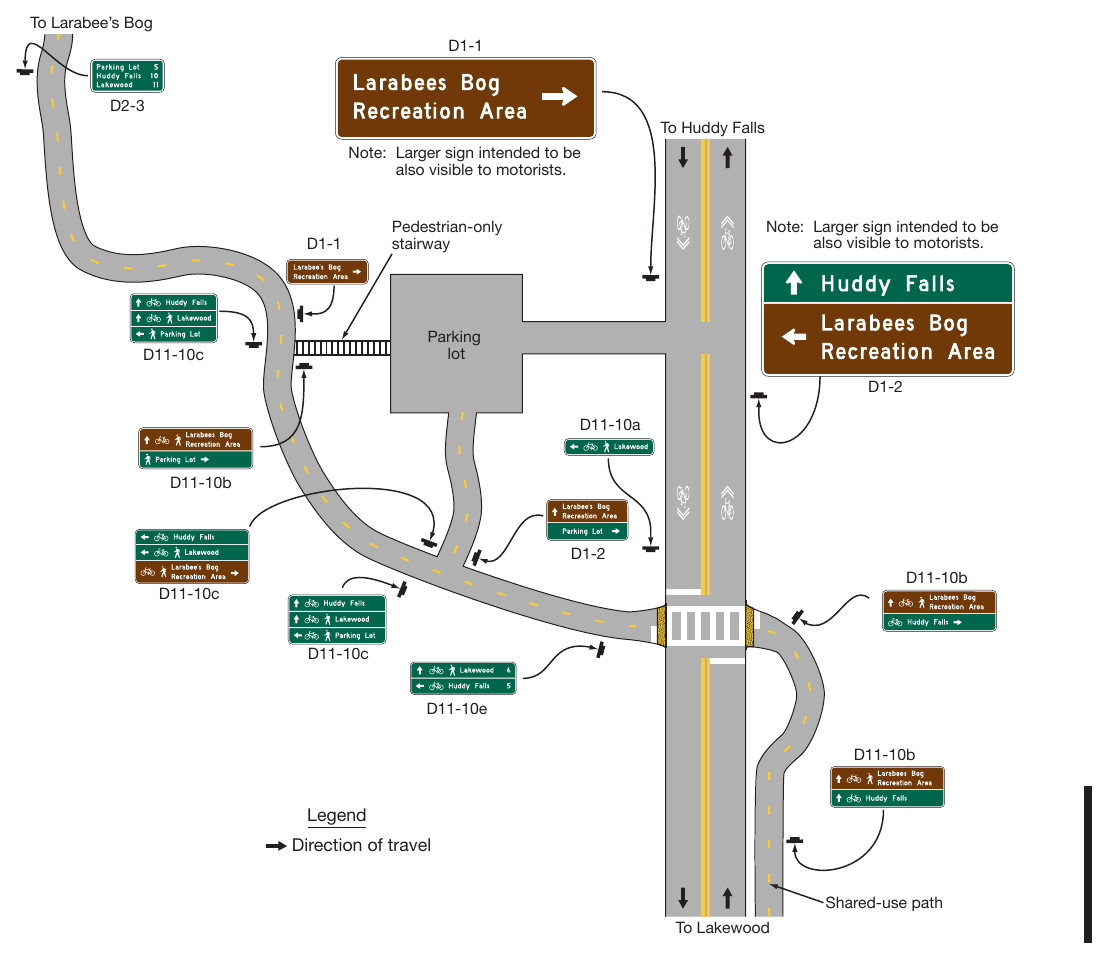 Figure 9D-6. Examples of Destination Guide Signs for Shared-Use Paths