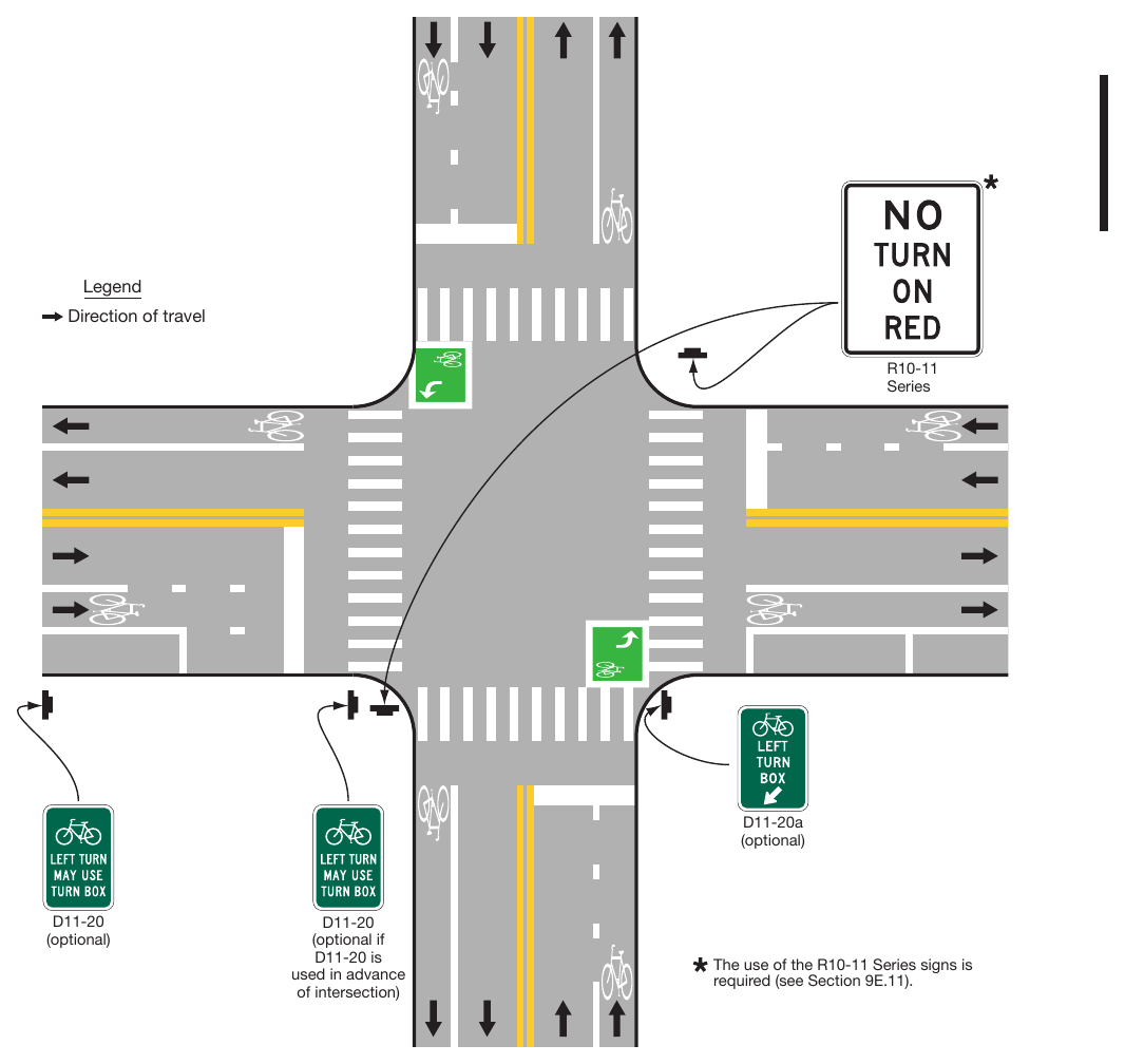 Figure 9D-7. Example of Two-Stage Bicycle Turn Box Where Use is Optional