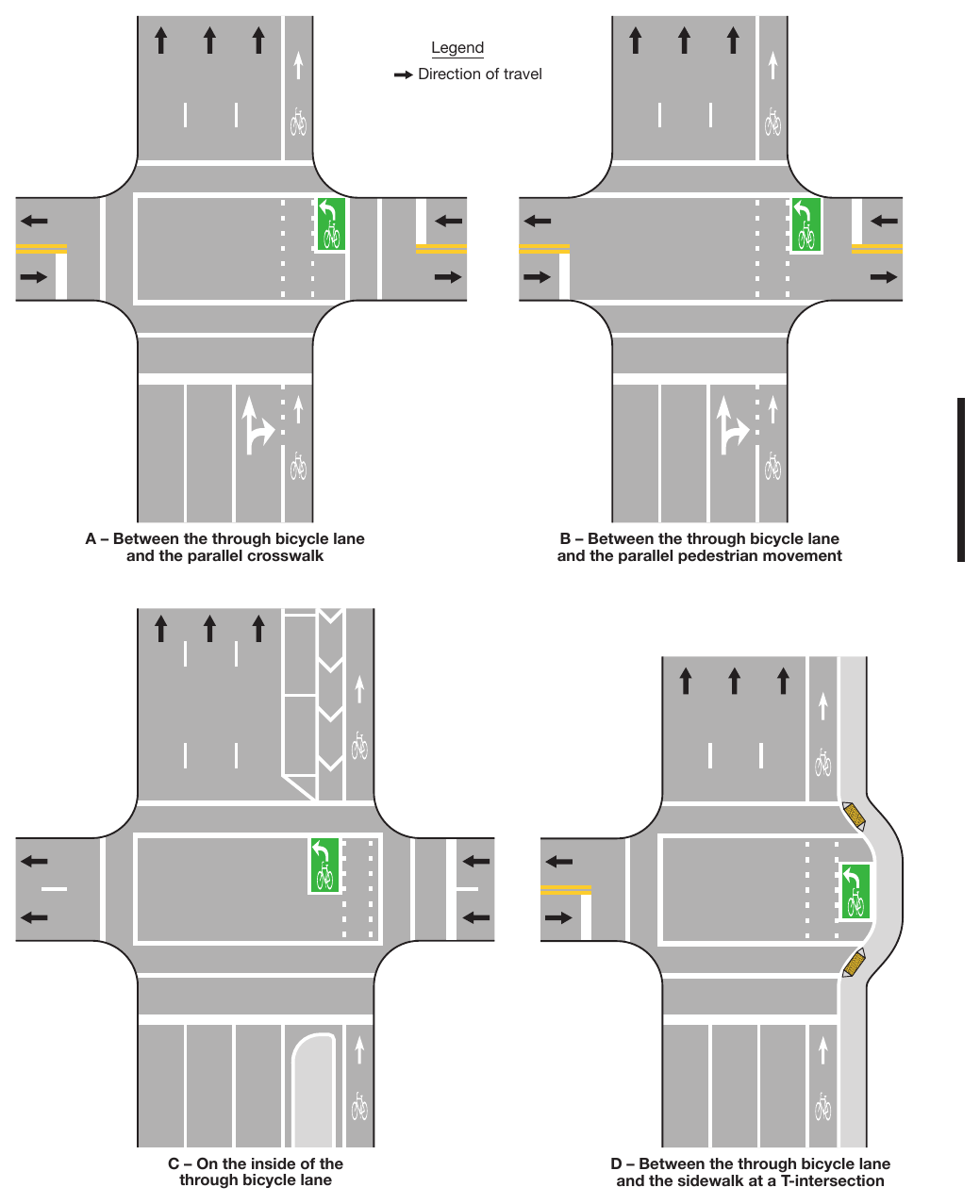 Figure 9E-10. Examples of Two-Stage Turn Box Locations at Intersections