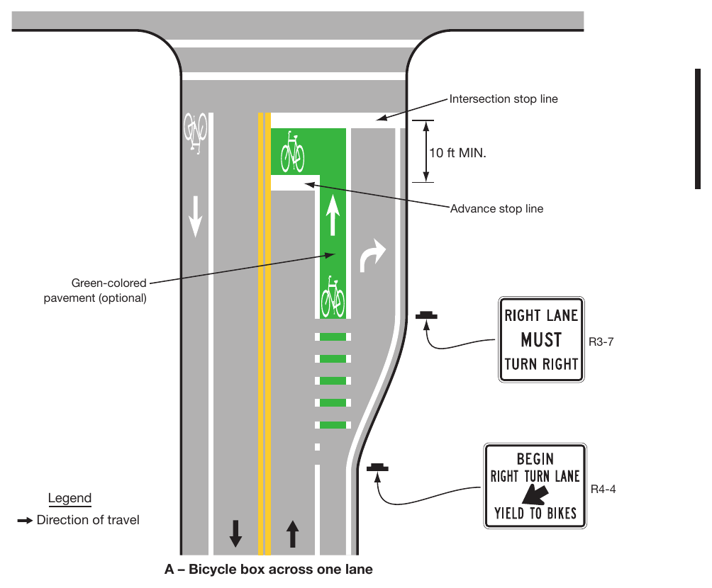 Figure 9E-12. Examples of Intersection Bicycle Boxes (Sheet 1 of 2)