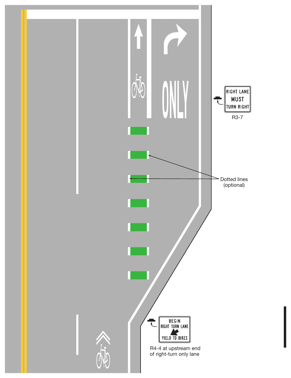 Figure 9E-4. Example of Bicycle Lane Markings on an Approach to an Intersection that Transitions from a Shared Lane
