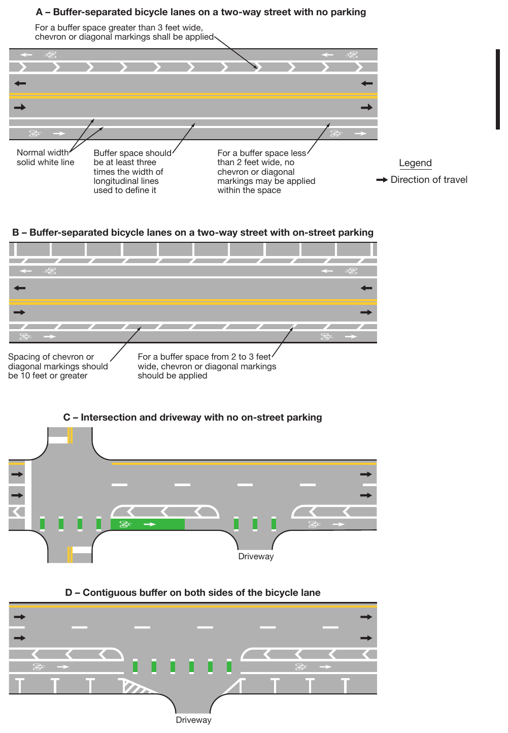 Figure 9E-6. Examples of Markings for Buffer-Separated Bicycle Lanes