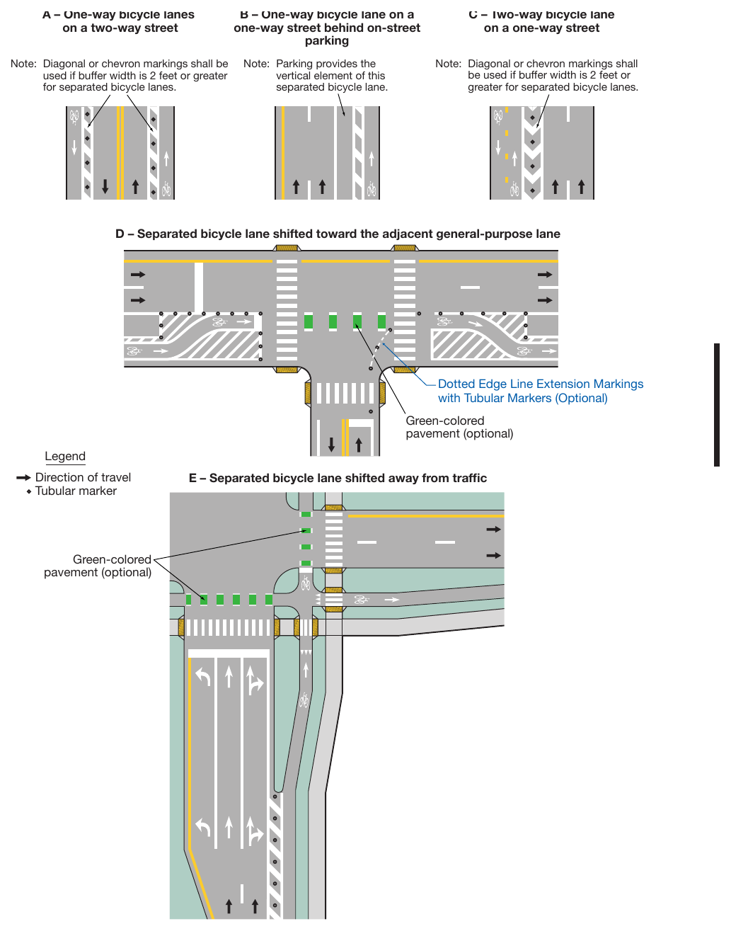 Figure 9E-7. Examples of Lane Markings for Separated Bicycle Lanes (Sheet 1 of 2)