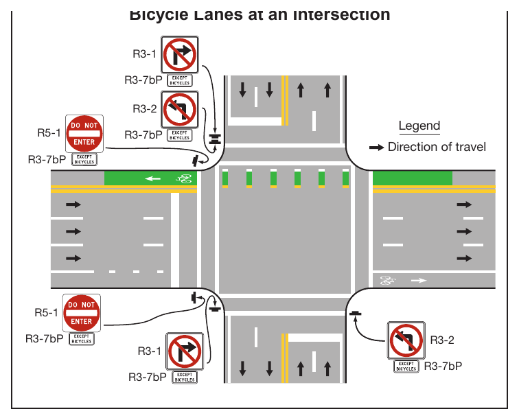 Figure 9E-8. Example of Counter-Flow Bicycle Lanes at an Intersection