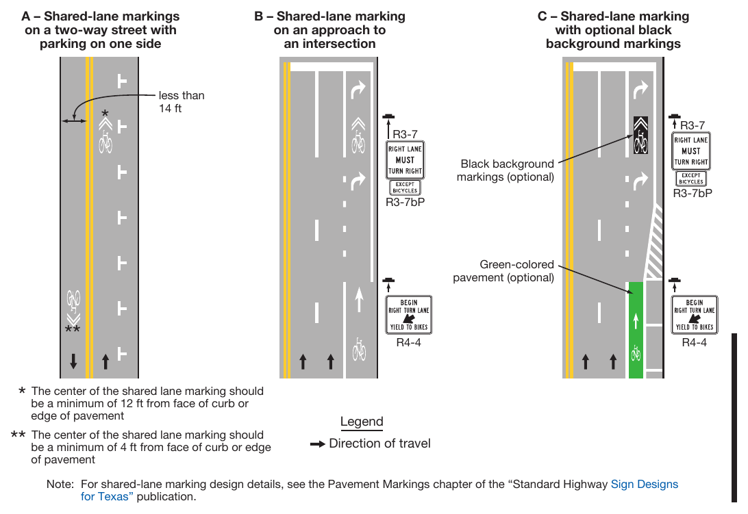 Figure 9E-9. Examples of Shared-Lane Marking Applications