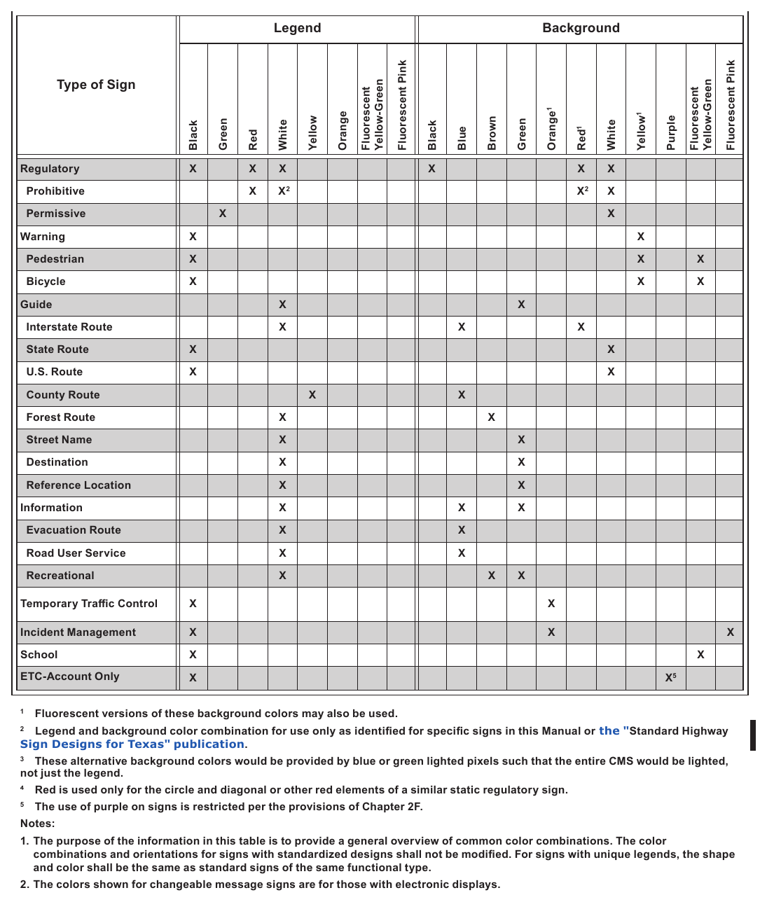 Table 2A-2. Common Uses of Sign Colors (Sheet 1 of 2)