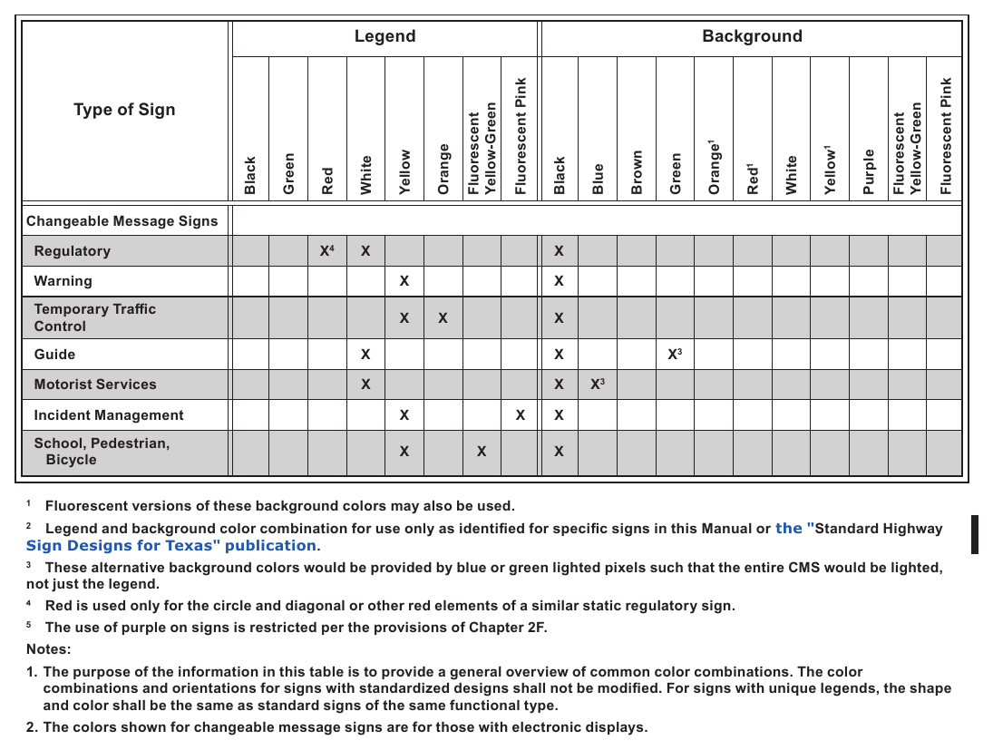 Table 2A-2. Common Uses of Sign Colors (Sheet 2 of 2)