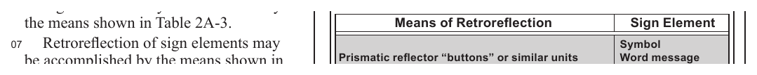 Table 2A-4. Retroreflection of Sign Elements