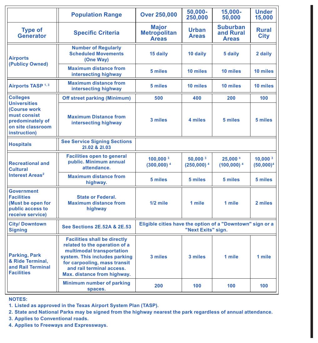 Table 2M-1A. (TX) Traffic Generator Criteria